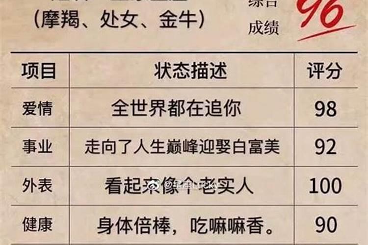 星座按照什么历来算的