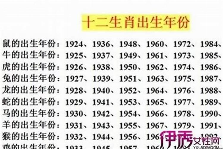 1983年1月4号什么星座