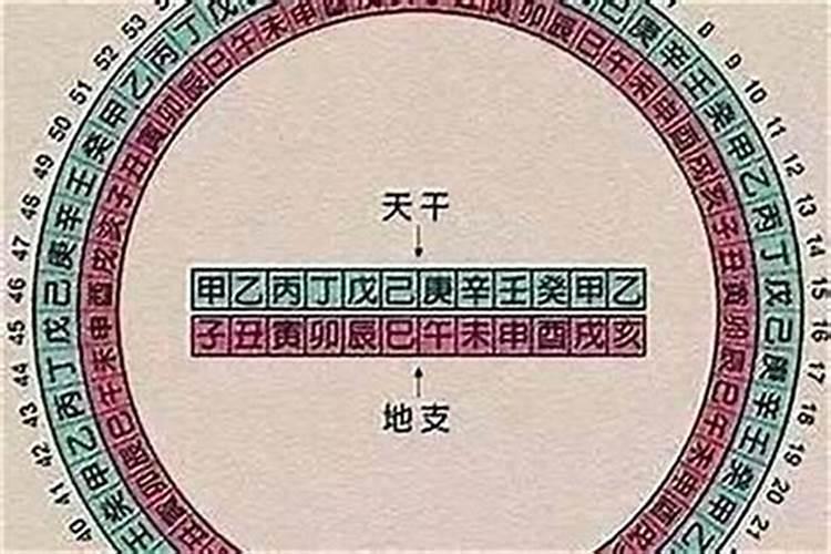 如何看八字中的喜用神和忌神