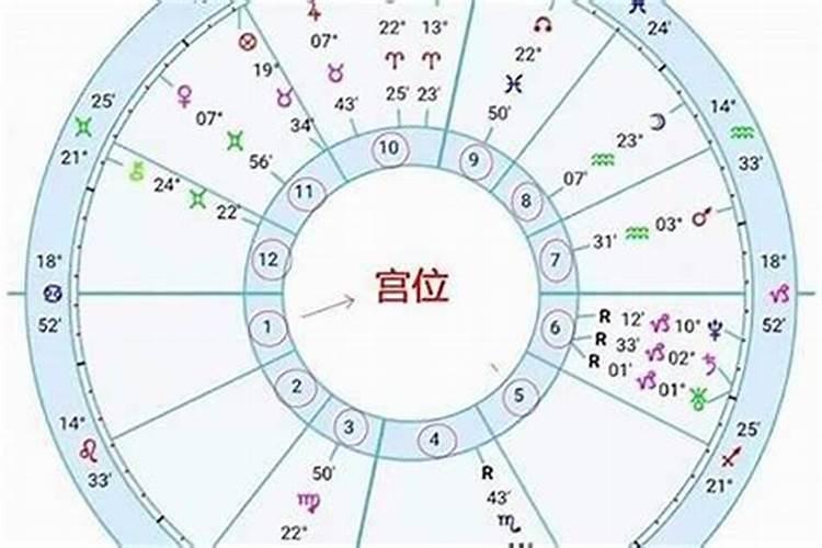 马云是什么星座出生时辰