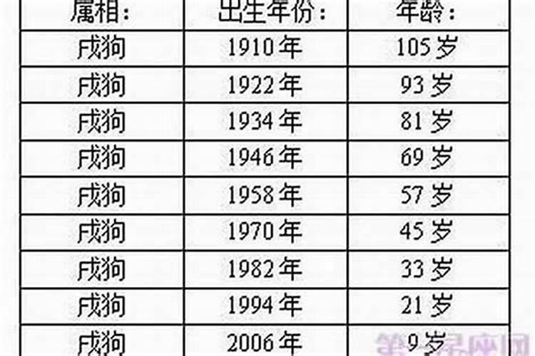 1993年属什么今年多大