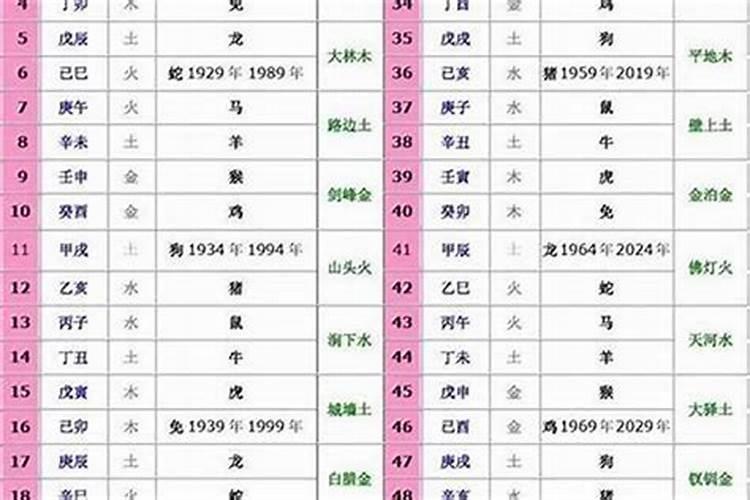 1986年农历6月初四是什么星座