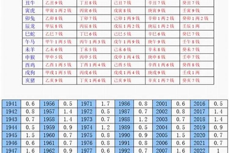 农历2021年7月16日是黄道吉日吗对吗