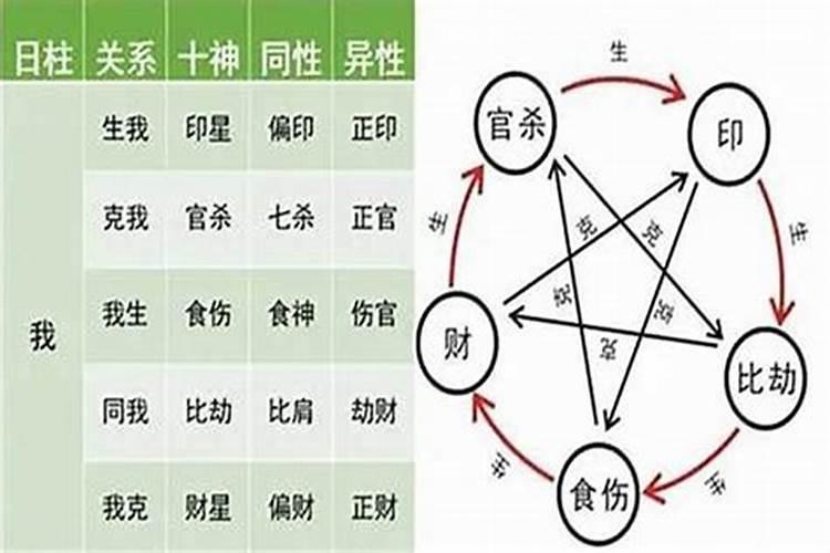 怀孕了梦到蛇好不好