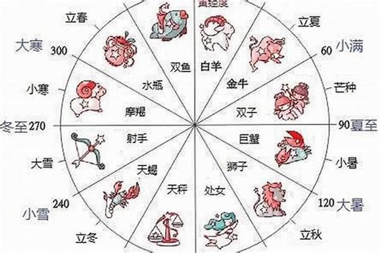 星座水星是什么