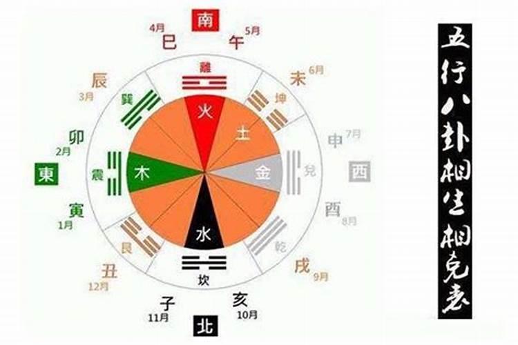 八卦的五行属性是什么意思