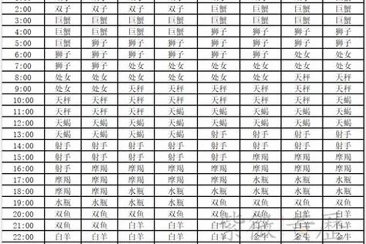 狮子座上升星座是什么