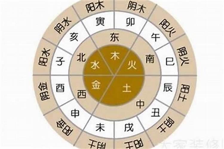 添字五行属什么属性的