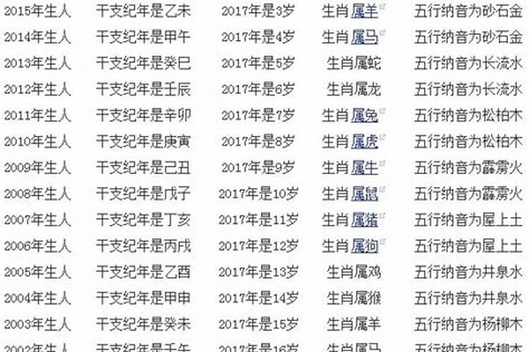 2017年今晚买什么生肖