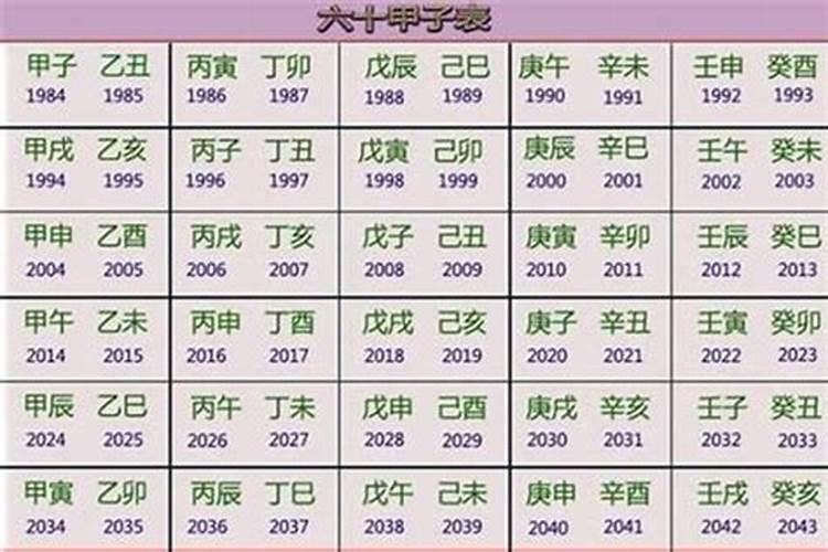 2022年属虎五行属