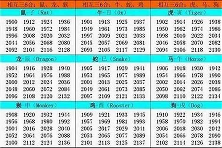 1994年属什么生肖2023