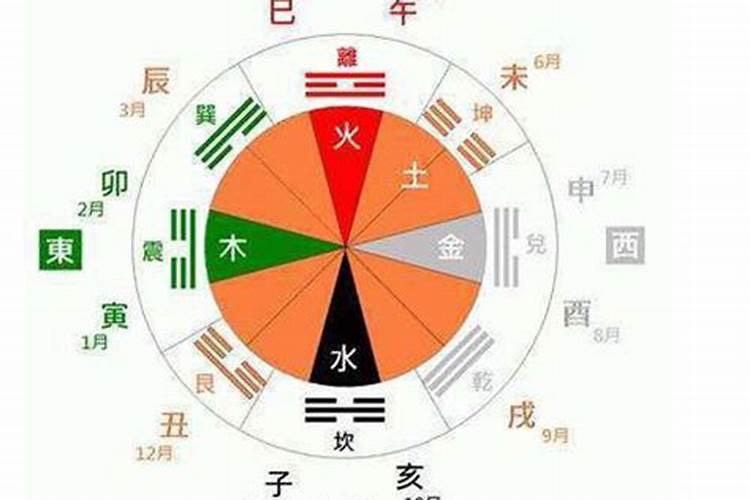 祯字五行属什么