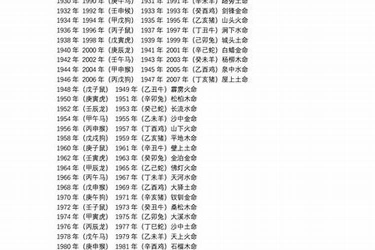 1978年属什么生肖今年多大