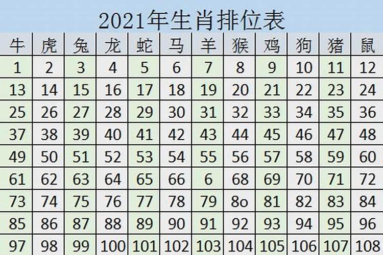 今年74周岁属什么的