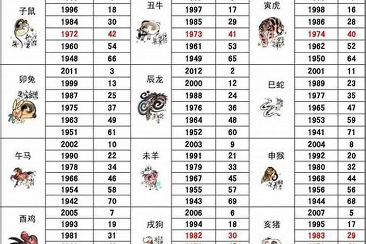 今年74岁属什么命