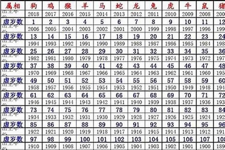 1978年属马的五行属什么