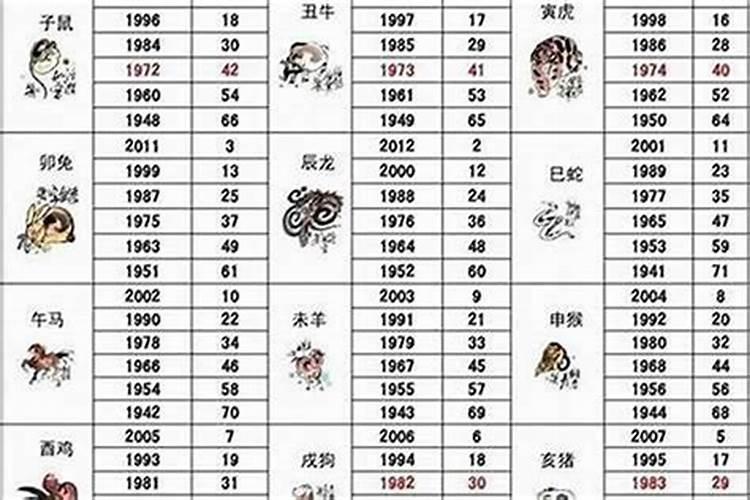 2003年属羊几月出生好