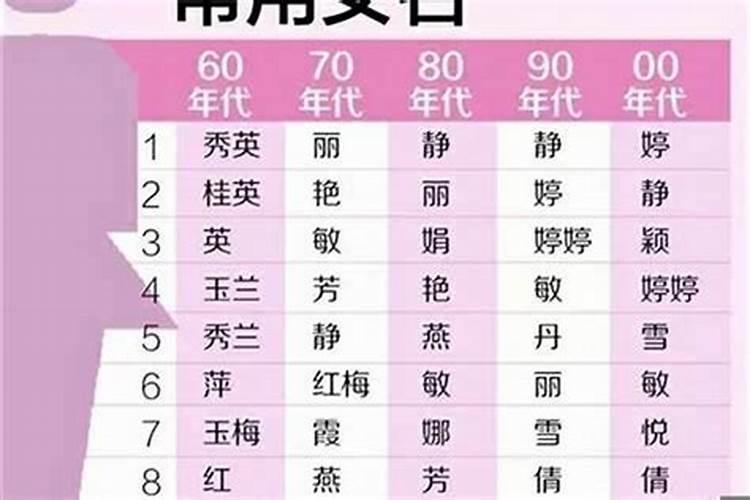 属羊取名字带什么字好听女孩