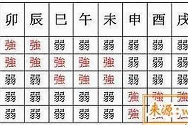 八字什么叫身弱？命格偏弱什么意思