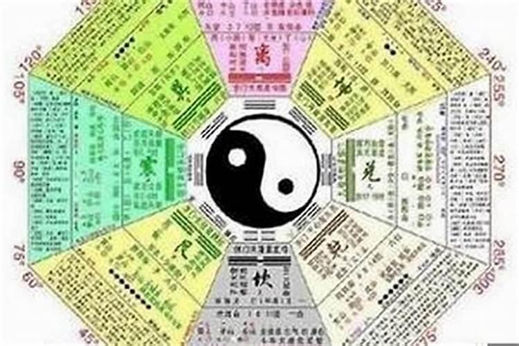 怎么查询自己的八字强弱？如何知道自己八字