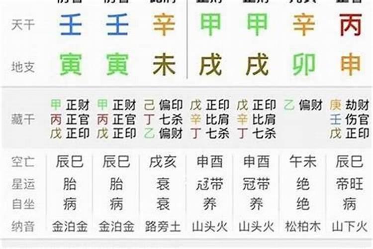 八字怎么看驳婚煞？犯婚煞怎么回事