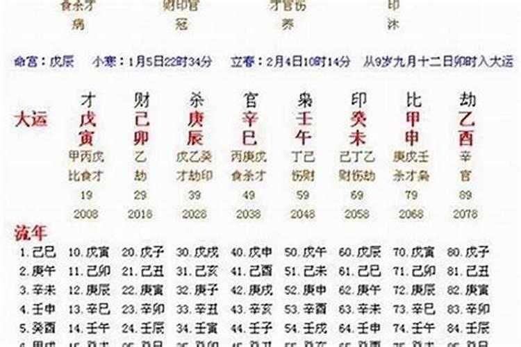 怎么看自己八字是不是伤官？怎样查八字中的伤官与食神