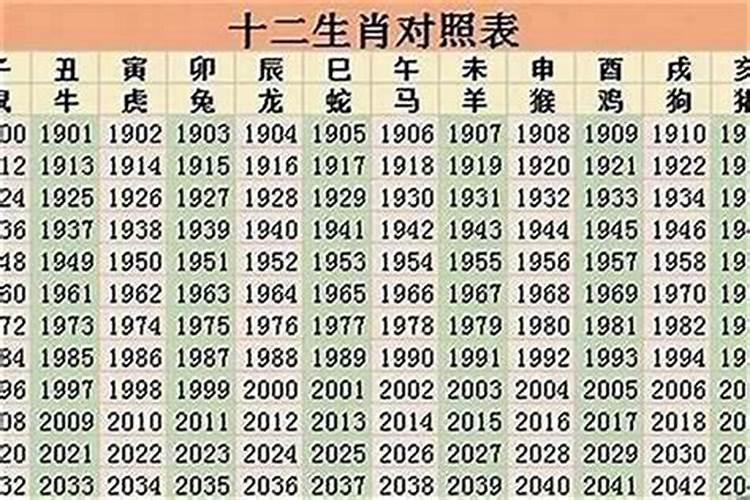 74岁属什么生肖2021