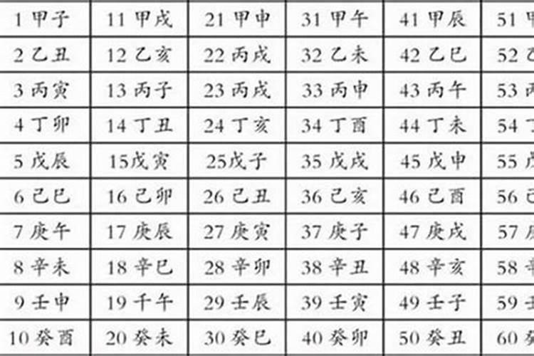 生辰八字怎么看阴阳？生辰八字怎么判断五行缺什么