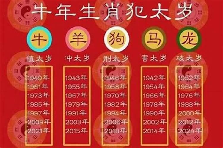 太岁今年在哪个方位