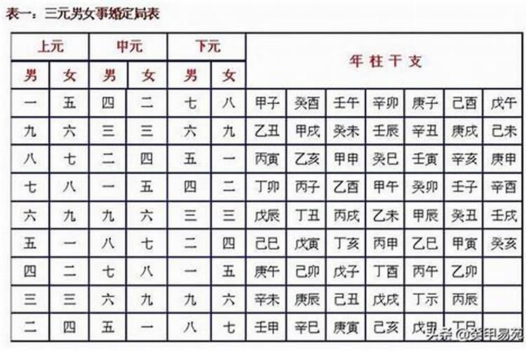 结婚需要合生辰八字吗？八字合婚注意什么