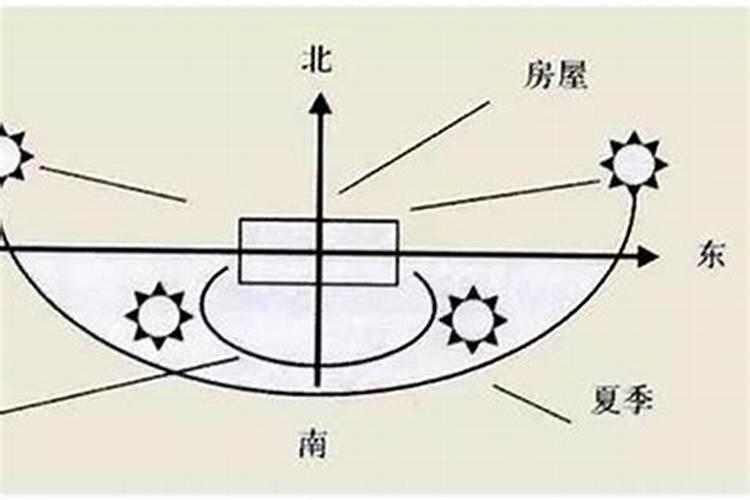 一般房子的门朝什么方向？大门朝哪个方向不好