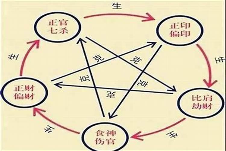 八字命理基础知识之十神 支神和十神什么意思