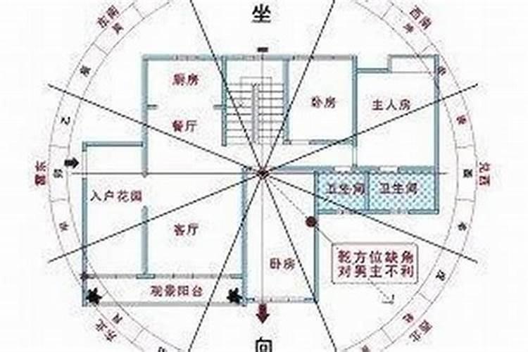 四楼风水属什么？房子跟八字不合