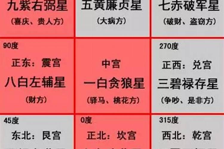 八字算正缘时间准吗？生辰八字看何时结婚