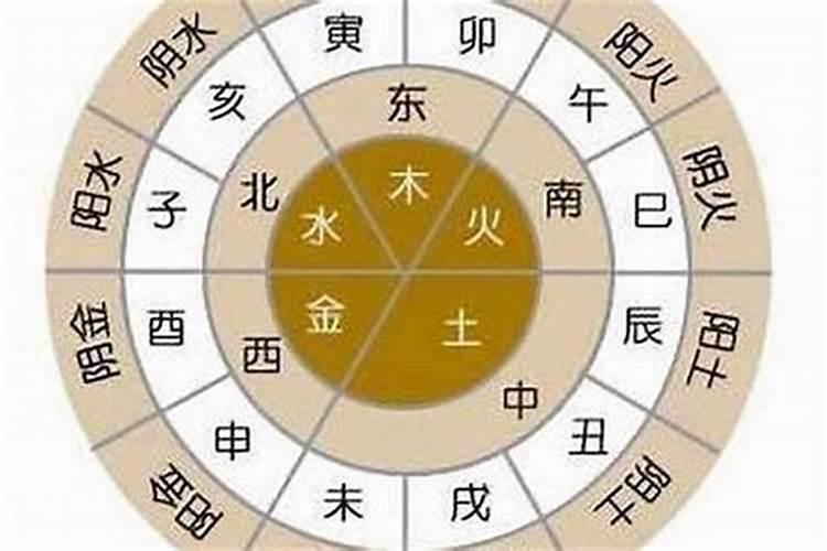 如何查生辰八字合不合？如何算八字合不合