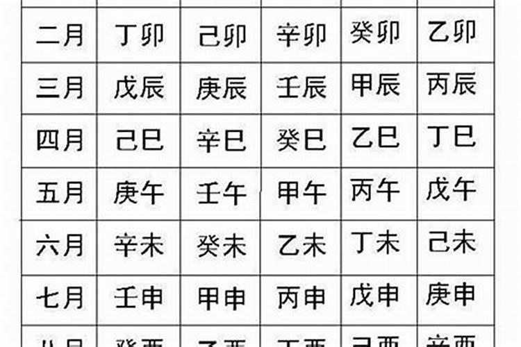 八字怎么看正缘出现时间？看八字具体流程怎么看得懂呢