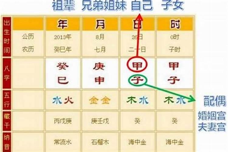 生辰八字算命婚姻配对表（姻缘测试 生辰八字配对）