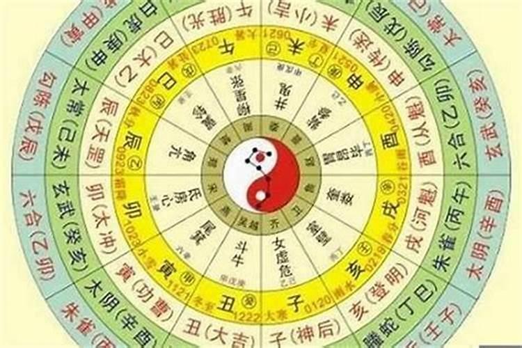 阴阳五行命理(如何学八字算命)