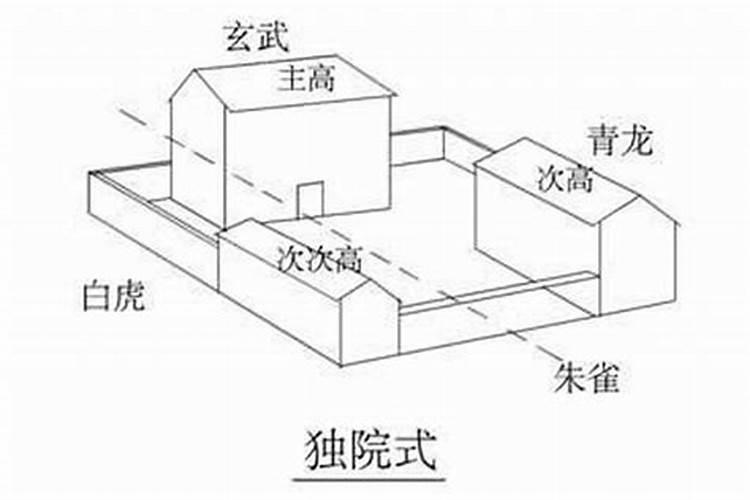 房子比两边邻居高风水(什么房子是挑担煞)