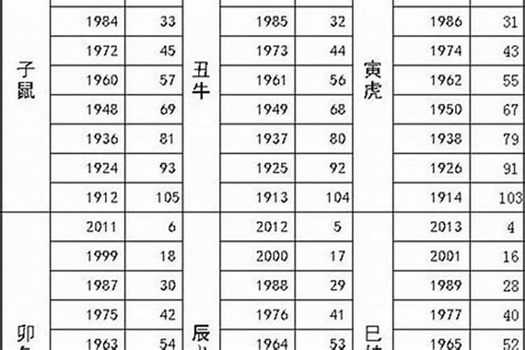 83年属猪女2023年全年运势及运程宋绍光