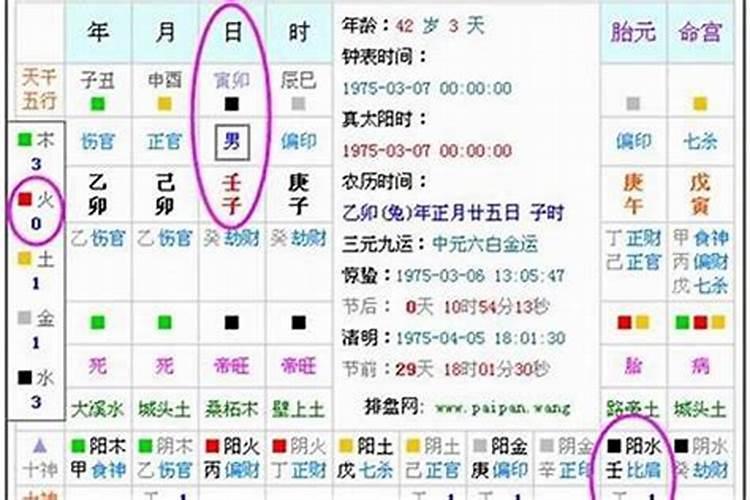 怎么辨别自己五行缺什么？怎么能看出来五行缺什么