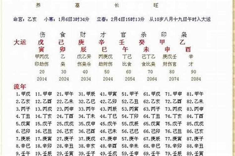 八字取名怎么看缺什么？取名怎么知道五行缺什么