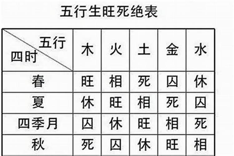 八字月令的重要性(如何看月令旺衰)