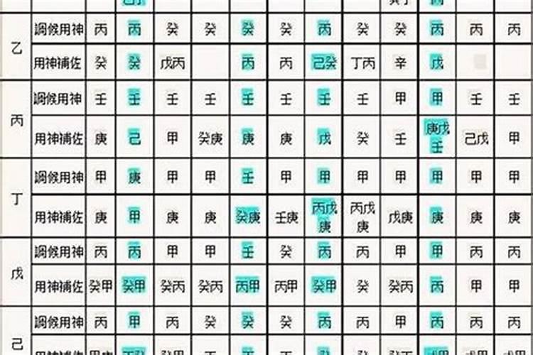 八字里忌神是什么意思？怎样看八字喜用神和忌神