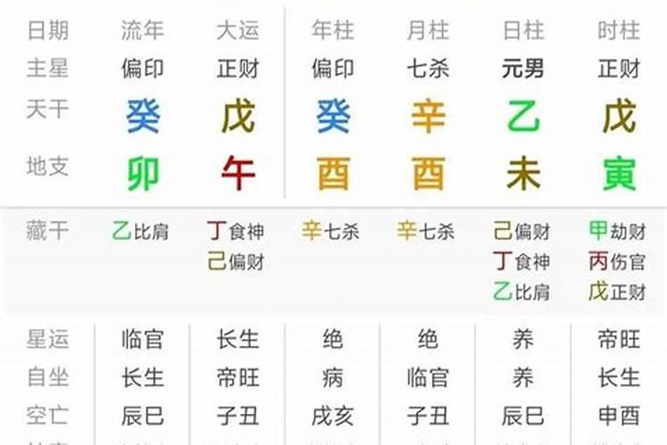 婚姻要算八字合不合嘛？婚姻合不合跟八字有关吗