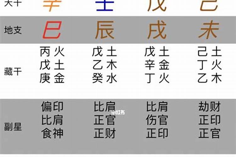 快速学八字入门知识（怎么看八字组合）