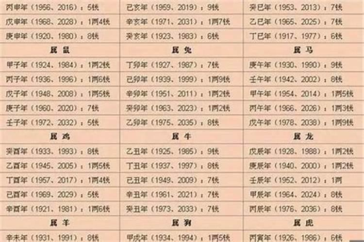 几斤几两算命法2016年