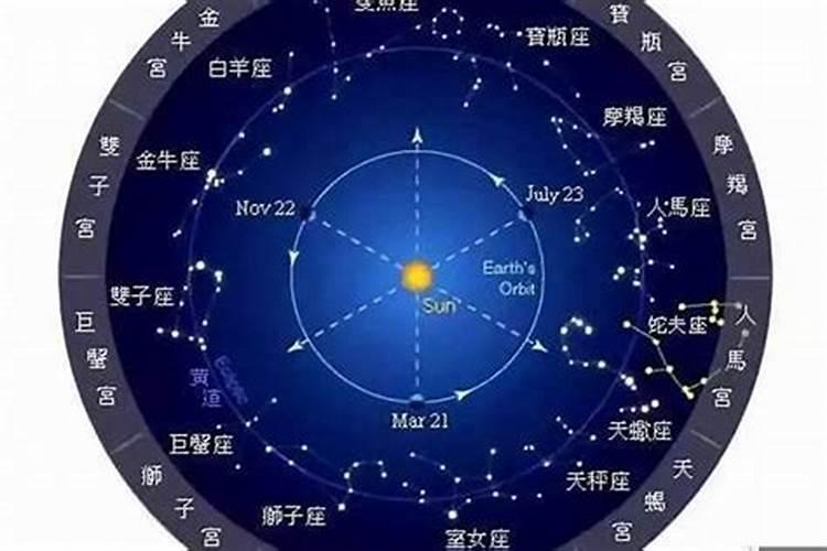 星座测试太阳月亮