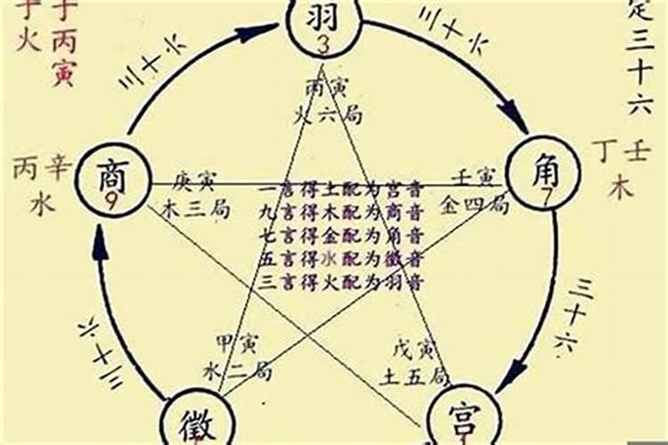 四柱八字指的是什么