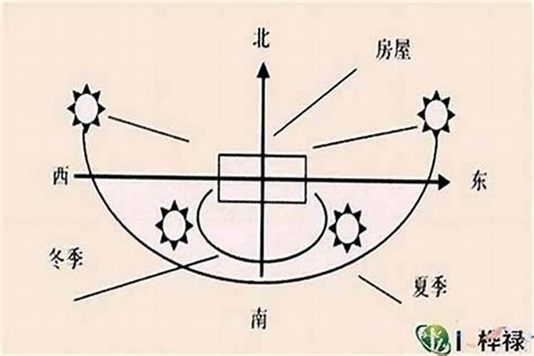 大门的方位如何定